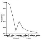 comparative genomics plot