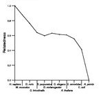 comparative genomics plot