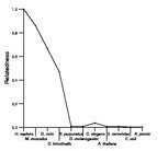 comparative genomics plot