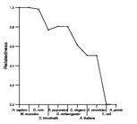 comparative genomics plot