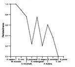 comparative genomics plot