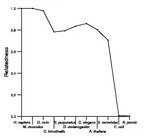 comparative genomics plot