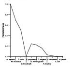 comparative genomics plot