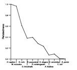 comparative genomics plot