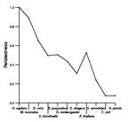 comparative genomics plot