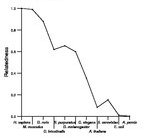 comparative genomics plot