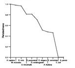 comparative genomics plot