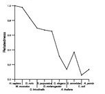 comparative genomics plot