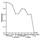 comparative genomics plot