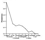 comparative genomics plot