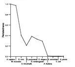 comparative genomics plot