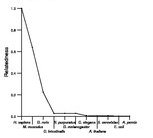 comparative genomics plot