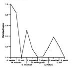 comparative genomics plot