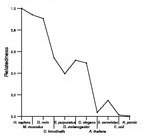 comparative genomics plot