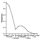 comparative genomics plot