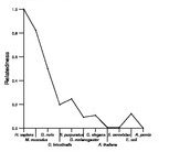 comparative genomics plot