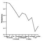 comparative genomics plot