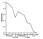 comparative genomics plot