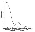 comparative genomics plot