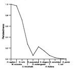 comparative genomics plot