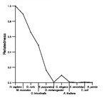 comparative genomics plot