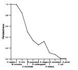 comparative genomics plot