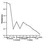 comparative genomics plot