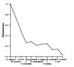 comparative genomics plot