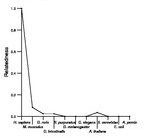 comparative genomics plot