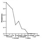 comparative genomics plot