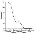 comparative genomics plot