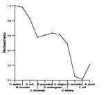 comparative genomics plot