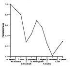 comparative genomics plot