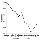 comparative genomics plot