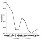 comparative genomics plot