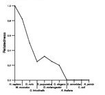 comparative genomics plot