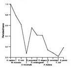 comparative genomics plot