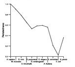 comparative genomics plot