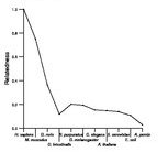 comparative genomics plot