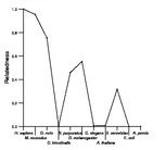 comparative genomics plot