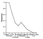 comparative genomics plot