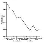 comparative genomics plot