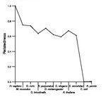 comparative genomics plot