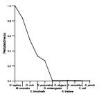 comparative genomics plot