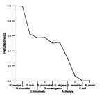 comparative genomics plot