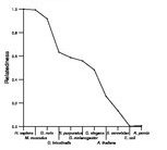 comparative genomics plot