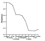 comparative genomics plot