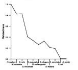 comparative genomics plot