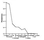 comparative genomics plot