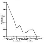 comparative genomics plot